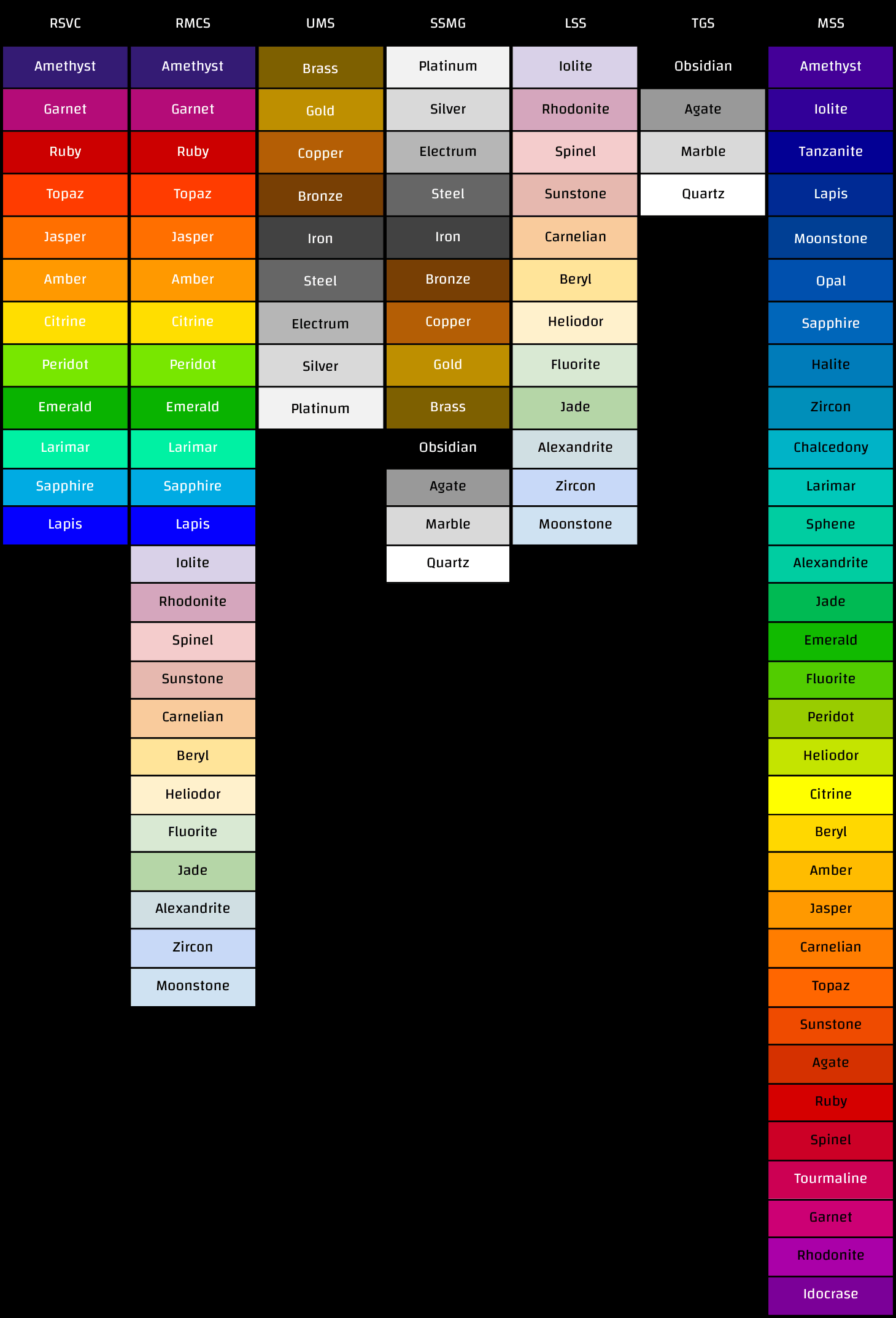 A graph of colors and their names.