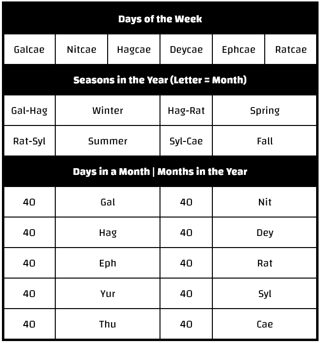 Days of the Week Galcae Nitcae Hagcae Deycae Ephcae Ratcae | Seasons in the Year (Letter = Month) Gal-Hag Winter Hag-Rat Spring Rat-Syl Summer Syl-Cae Fall | Days in a Month Months in the Year 40 Gal 40 Nit 40 Hag 40 Dey 40 Eph 40 Rat 40 Yur 40 Syl 40 Thu 40 Cae